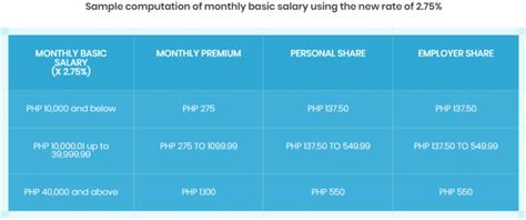 actioncenter@philhealth .gov.ph|Philhealth: Online Registration, Contribution, Requirements & Benefits.